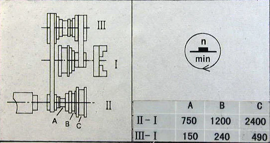 Speed-change chart