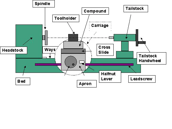 lathe.gif (7443 bytes)